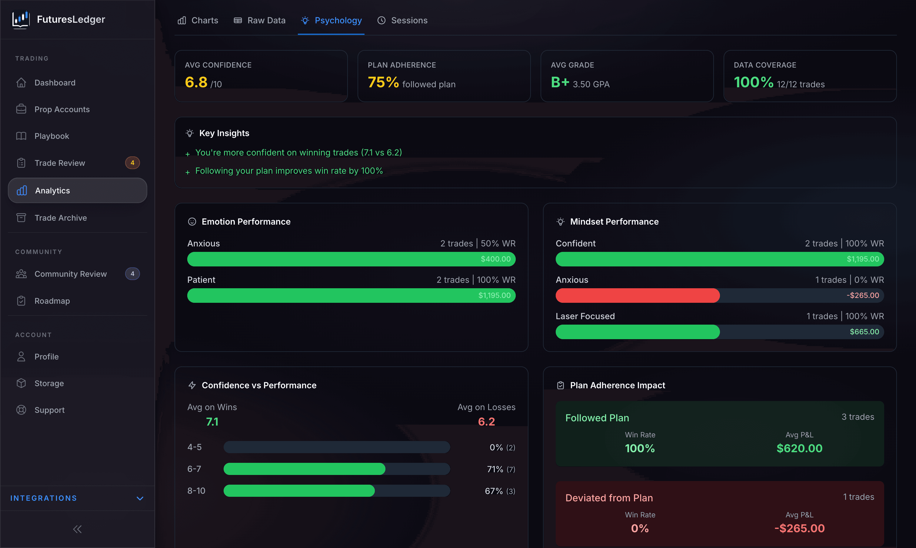 Psychology analytics — emotion performance, confidence vs outcomes, plan adherence