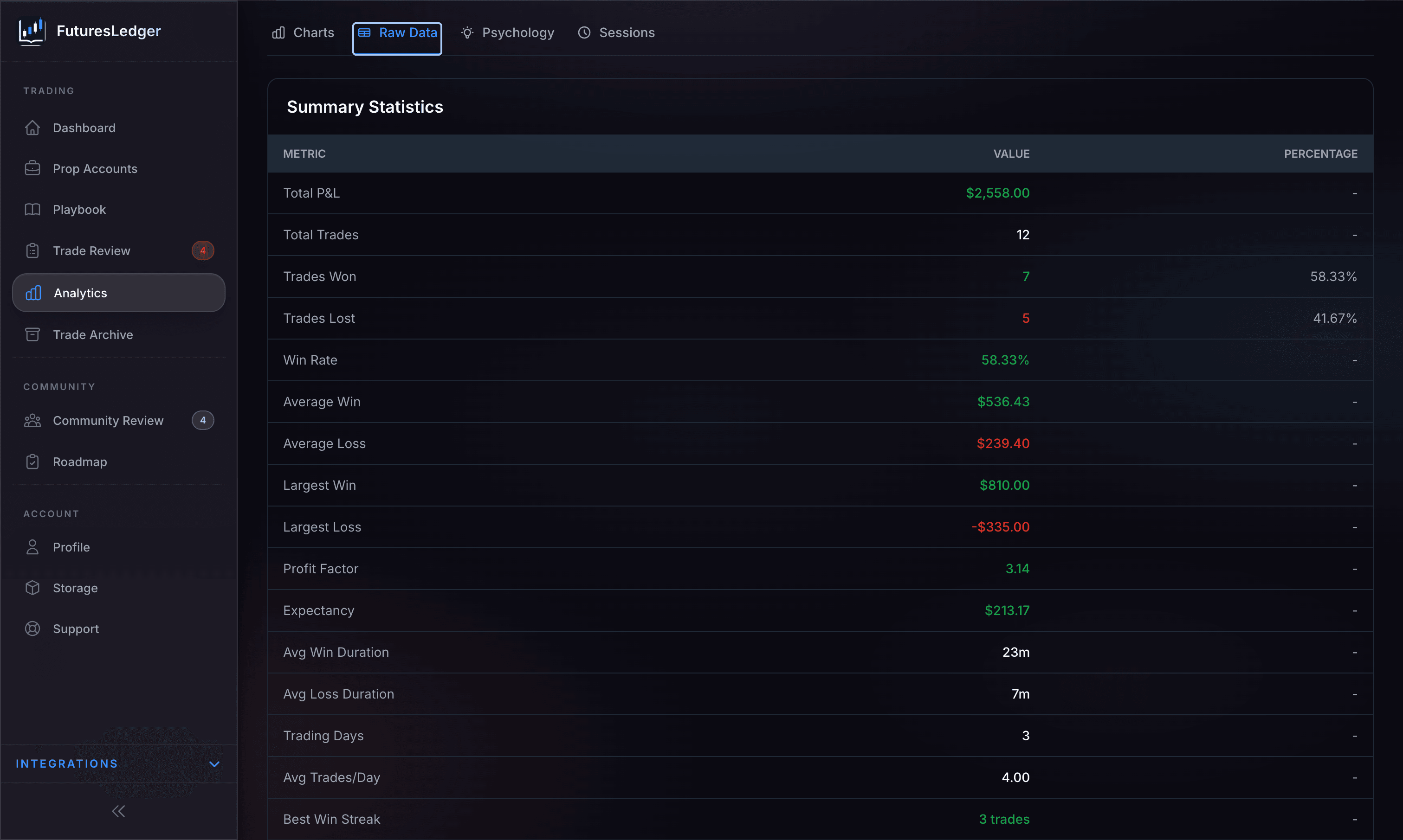 Summary statistics table with 25+ performance metrics