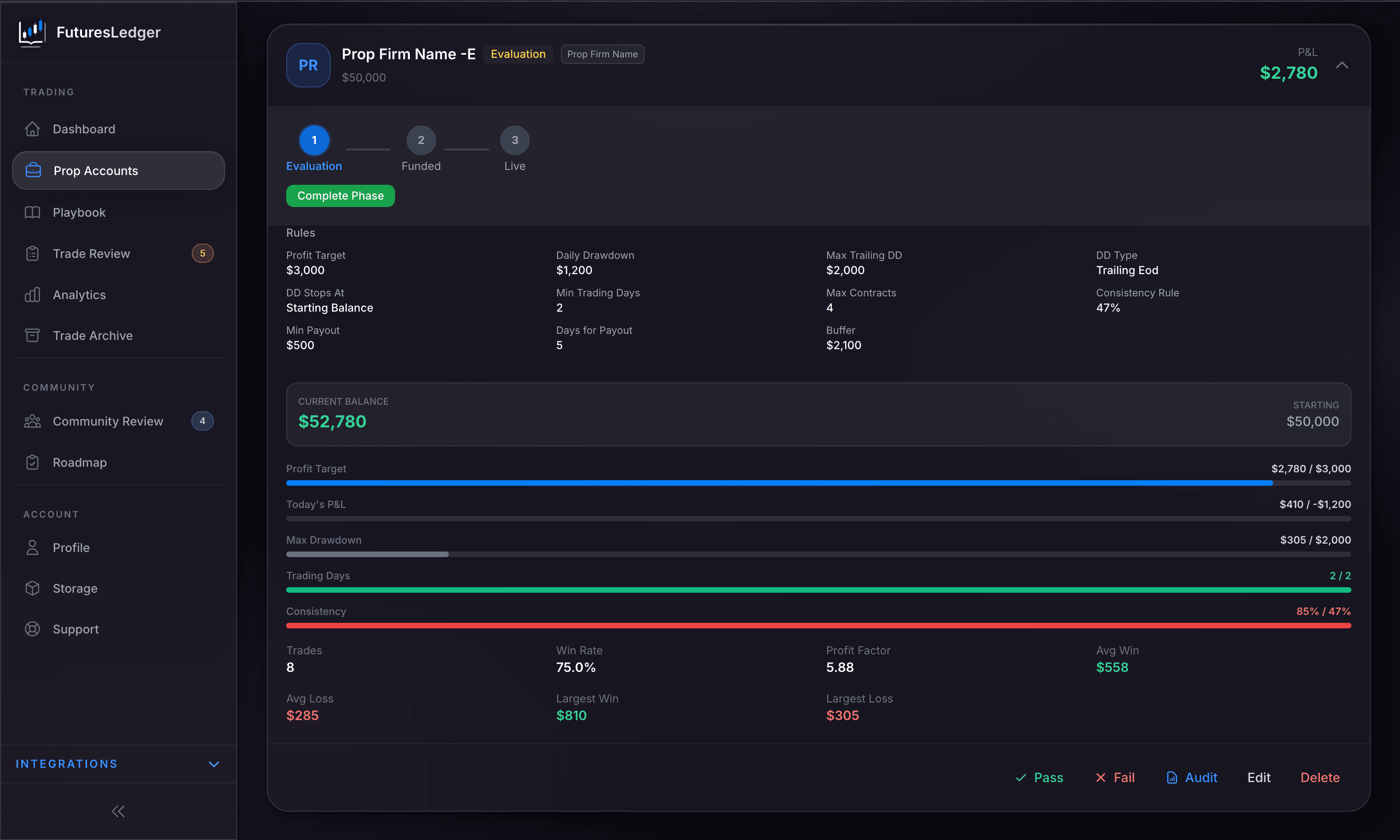 Prop account tracker showing evaluation phase, rules, progress bars, and performance stats