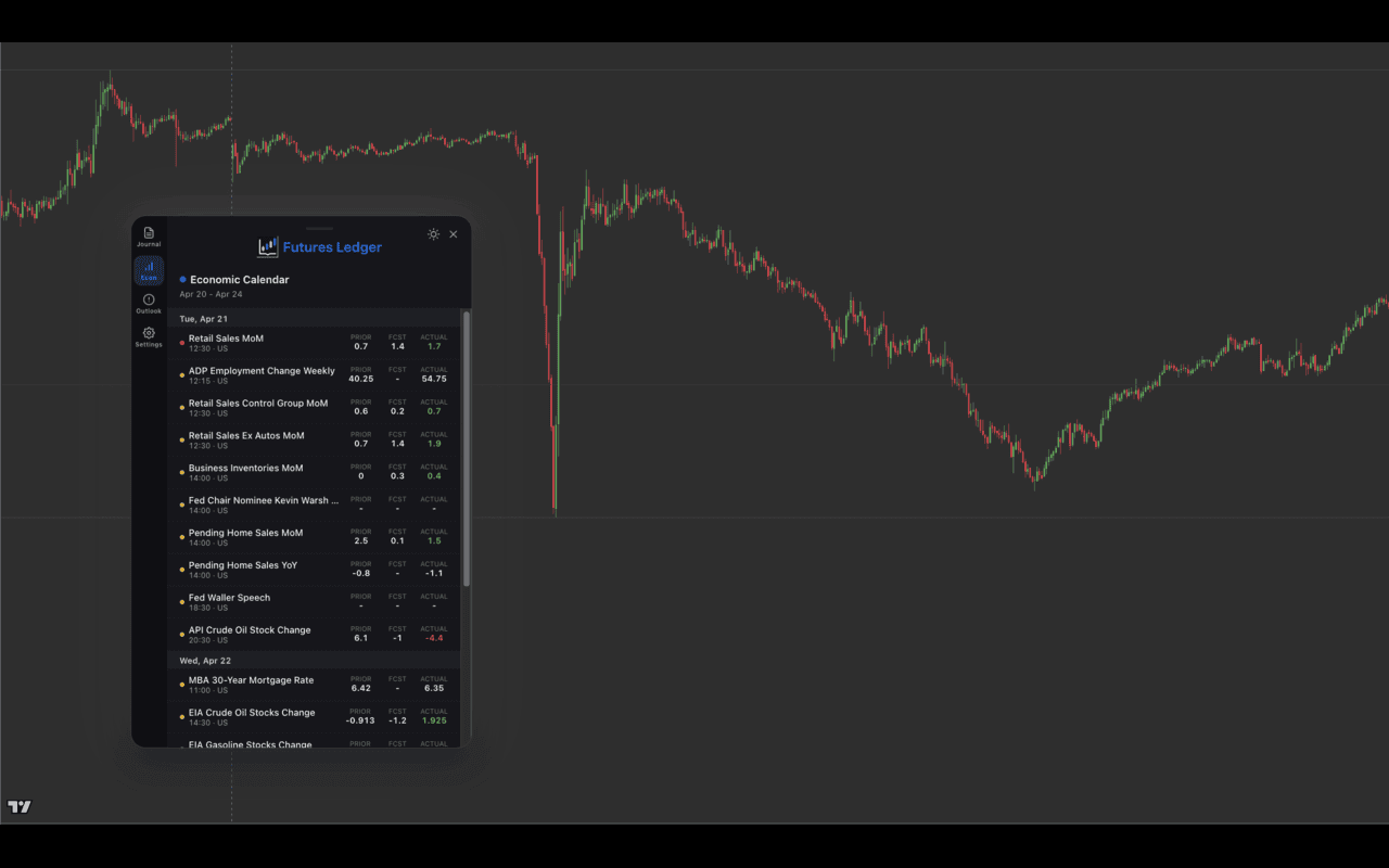Economic calendar inside the extension with prior, forecast, and actual values