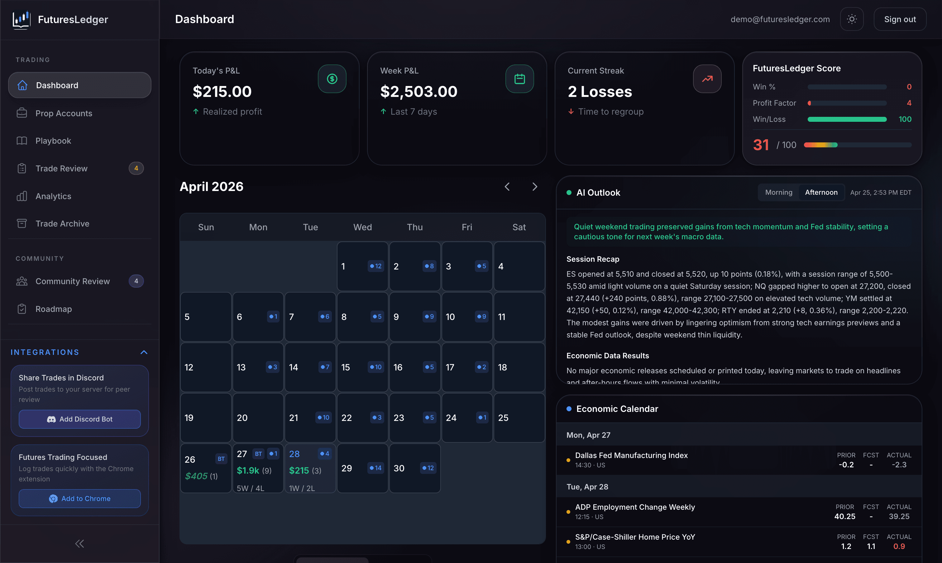 FuturesLedger dashboard