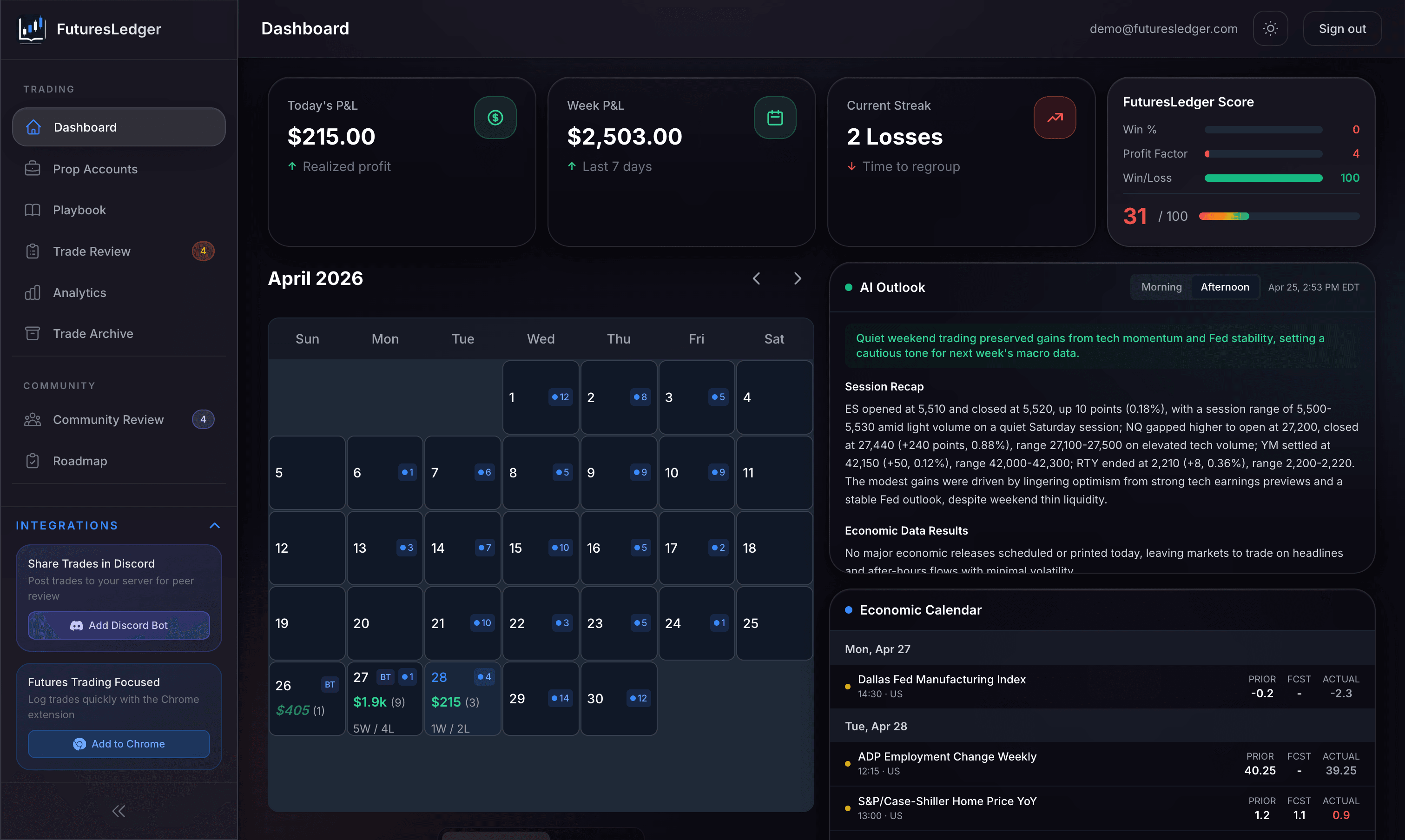 FuturesLedger Dashboard — Trading calendar, P&L tracking, AI market outlook, and economic calendar